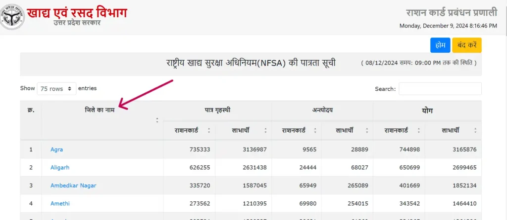 Up Ration Card List